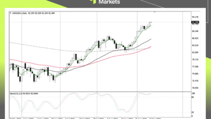 Focus on EUR/USD Today – 8th November 2023 