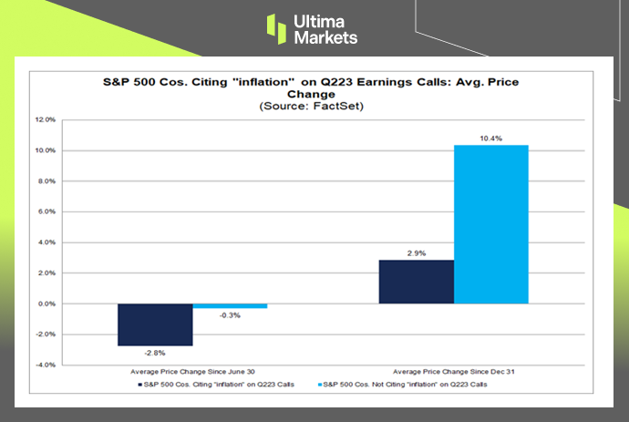 S&P 500 Survey by FactSet
