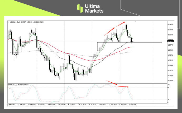 AUD/USD 4-hour Chart Observations by Ultima Markets MT4