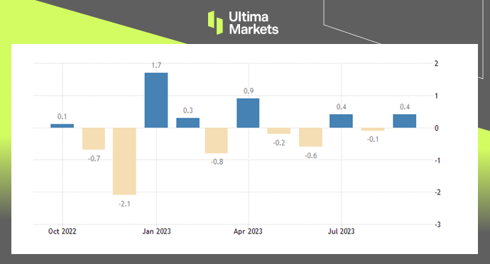 Manufacturing Production MoM, FED by Ultima Markets MT4