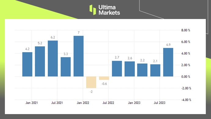 U.S. Durable Goods Orders, U.S. Census Bureau