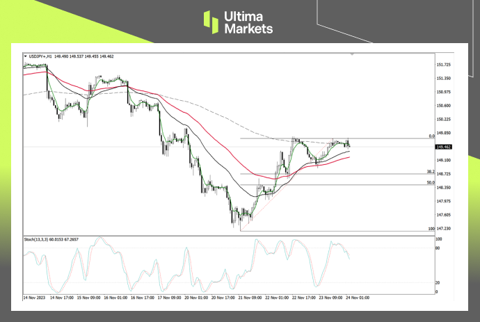 USD/JPY 1-hour Chart Analysis By Ultima Markets MT4