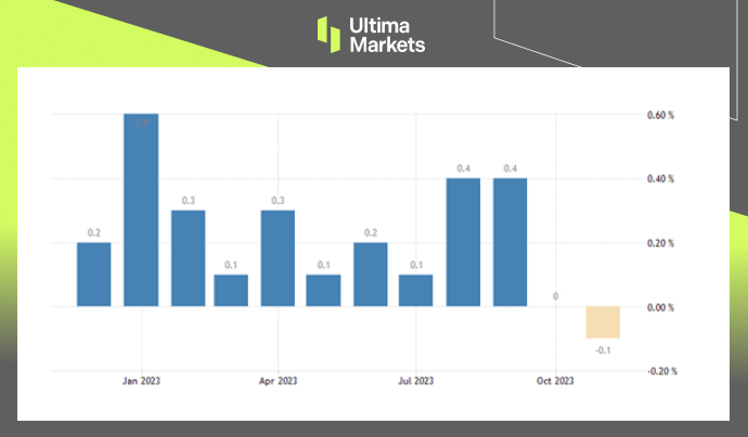 PCE Index, The Bureau of Economic Analysis