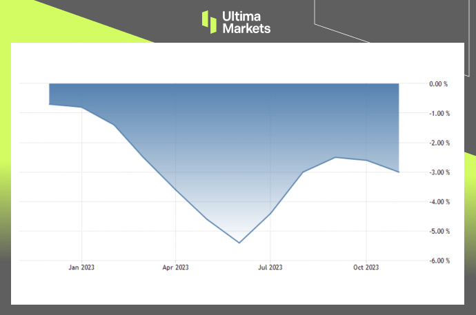 PPI, National Bureau of Statistics of China Graph Chart