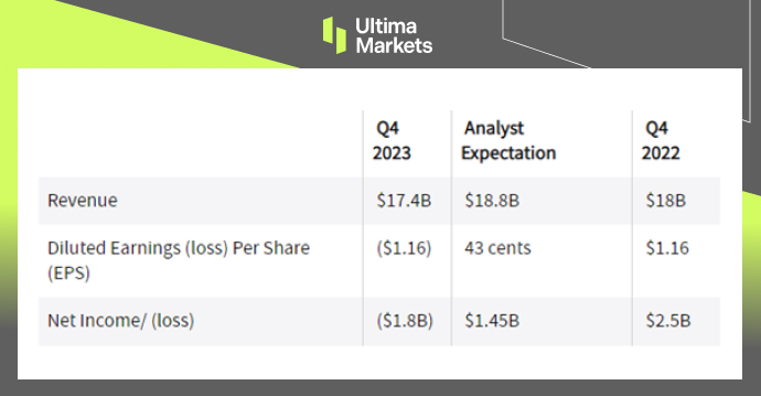 Citigroup Earnings in 4Q23