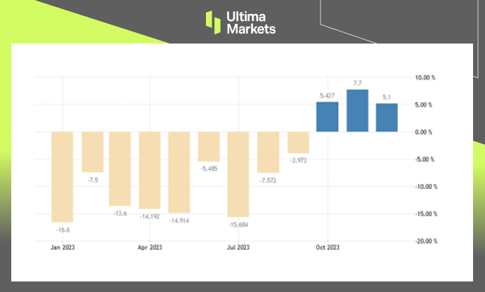 Exports YoY, MOTIE Korea