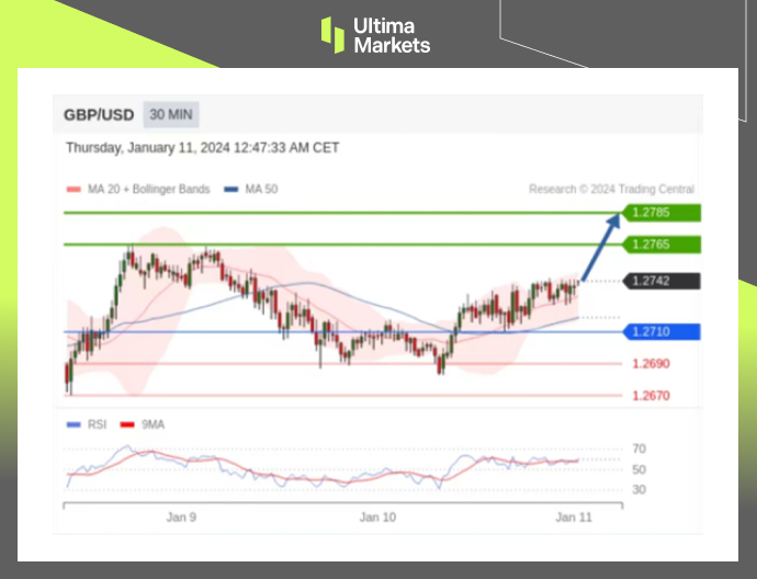 Trading Central Pivot Indicator For GBP/USD