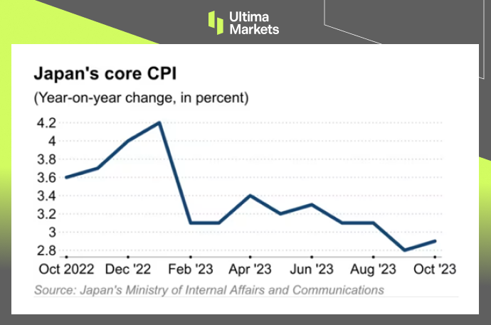 Japan Core CPI provided by Ministry of Internal Affairs and Communications
