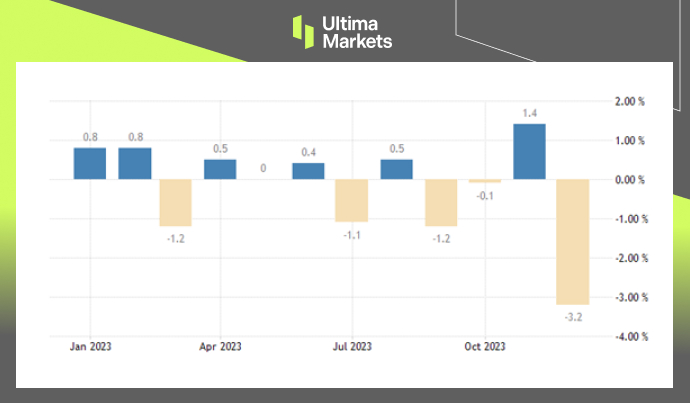 United Kingdom Retail Sales, Office for National Statistics