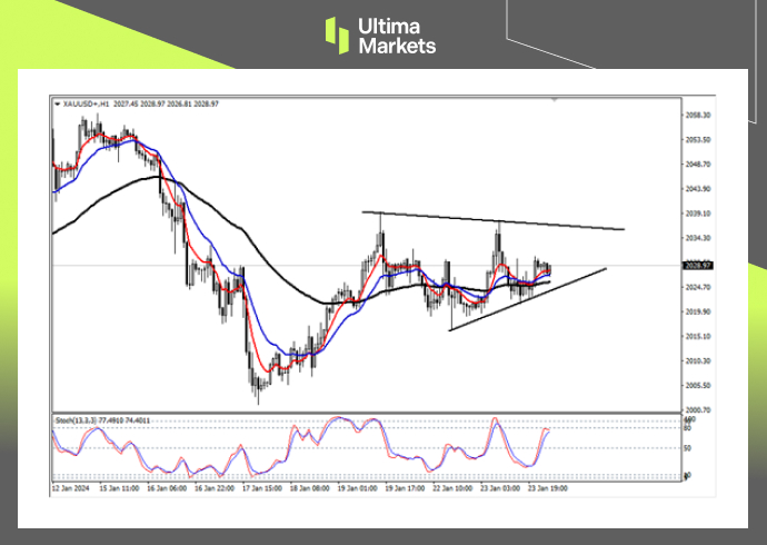 XAU/USD 1-hour Chart Analysis By Ultima Markets MT4